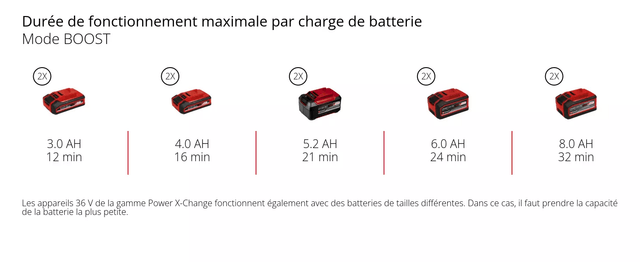 LOCATION - Aspirateur de chantier sans fil Einhell